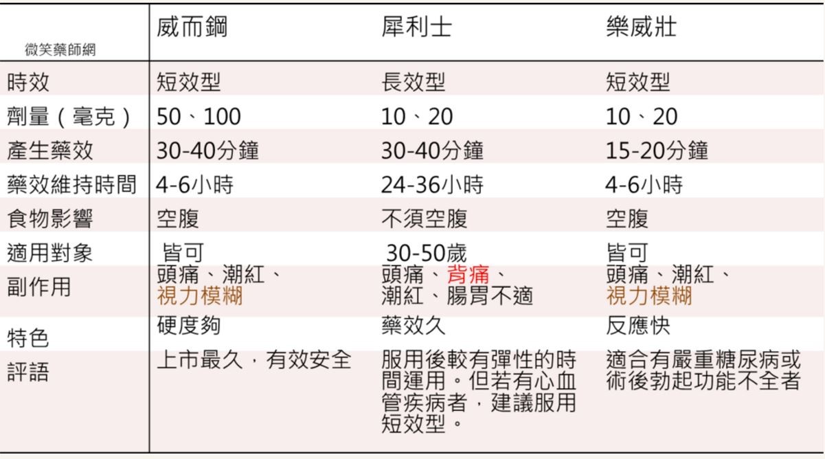 樂威壯效果-適合中老年人